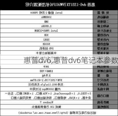 惠普dv6,惠普dv6笔记本参数