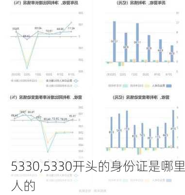 5330,5330开头的身份证是哪里人的