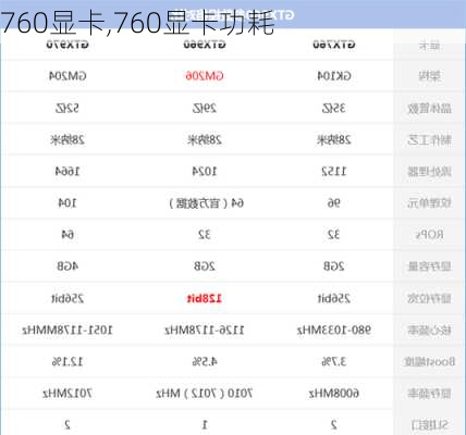 760显卡,760显卡功耗