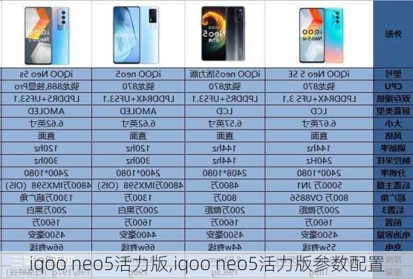 iqoo neo5活力版,iqoo neo5活力版参数配置