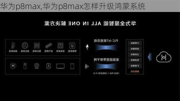 华为p8max,华为p8max怎样升级鸿蒙系统