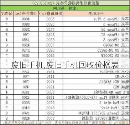 废旧手机,废旧手机回收价格表