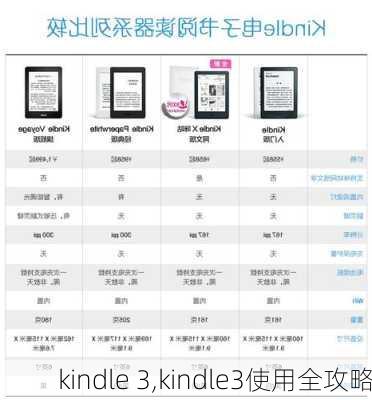 kindle 3,kindle3使用全攻略