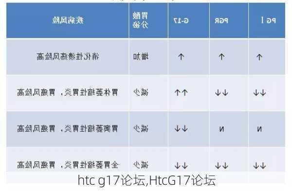 htc g17论坛,HtcG17论坛