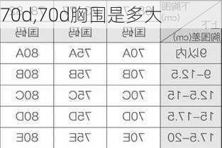 70d,70d胸围是多大