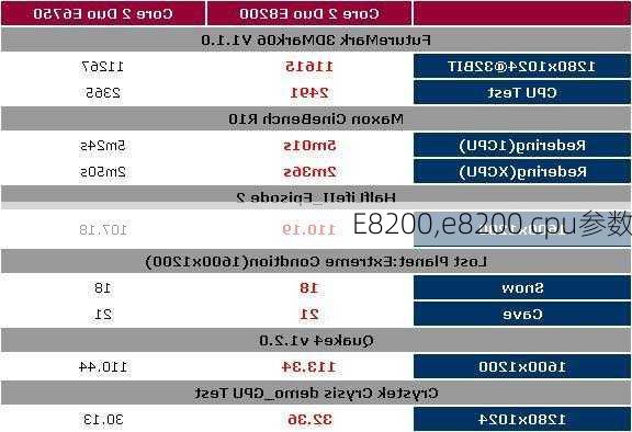 E8200,e8200 cpu参数