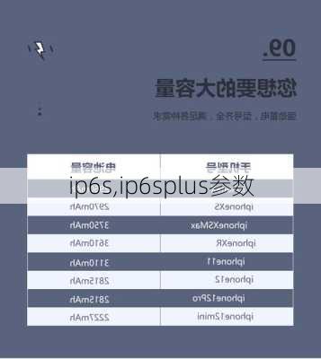 ip6s,ip6splus参数