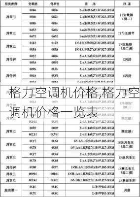 格力空调机价格,格力空调机价格一览表