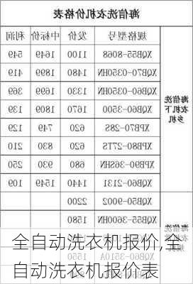 全自动洗衣机报价,全自动洗衣机报价表