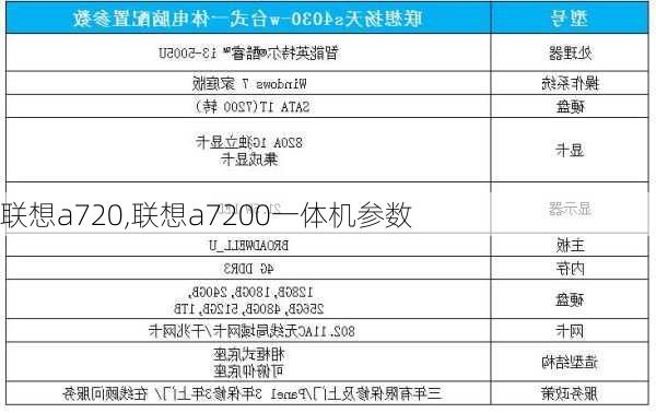 联想a720,联想a7200一体机参数