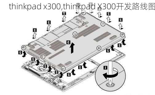 thinkpad x300,thinkpad X300开发路线图