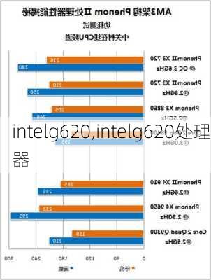 intelg620,intelg620处理器