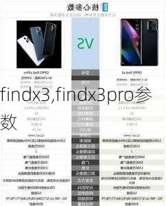 findx3,findx3pro参数