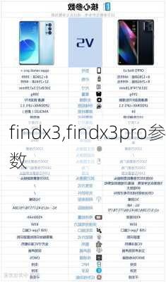 findx3,findx3pro参数