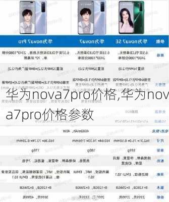 华为nova7pro价格,华为nova7pro价格参数