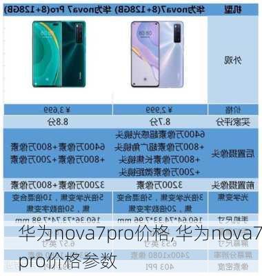 华为nova7pro价格,华为nova7pro价格参数