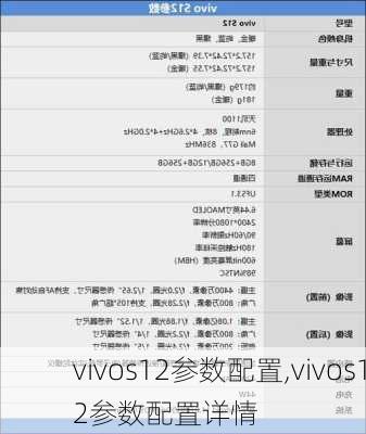 vivos12参数配置,vivos12参数配置详情