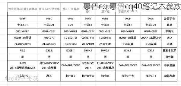 惠普cq,惠普cq40笔记本参数