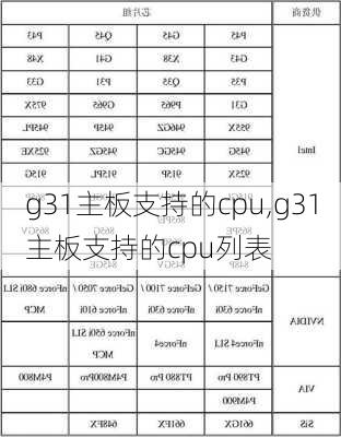 g31主板支持的cpu,g31主板支持的cpu列表