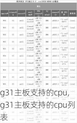 g31主板支持的cpu,g31主板支持的cpu列表