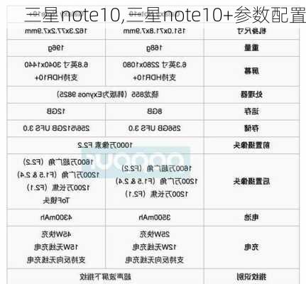 三星note10,三星note10+参数配置