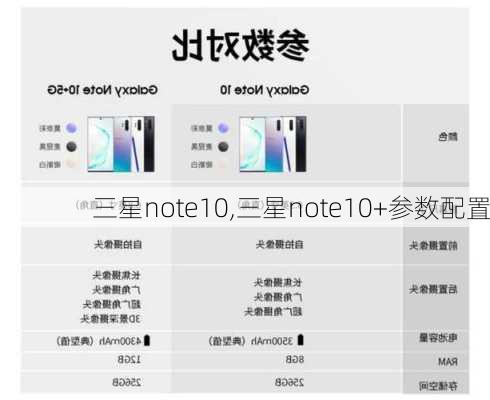 三星note10,三星note10+参数配置