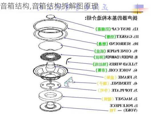 音箱结构,音箱结构拆解图原理