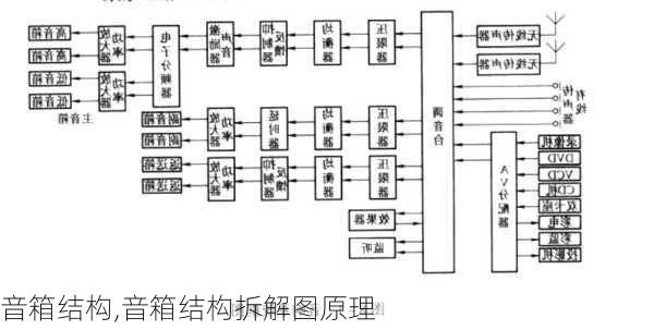 音箱结构,音箱结构拆解图原理