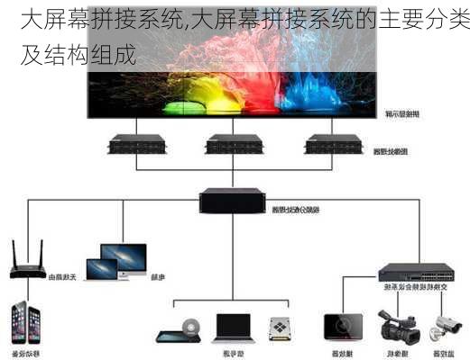 大屏幕拼接系统,大屏幕拼接系统的主要分类及结构组成