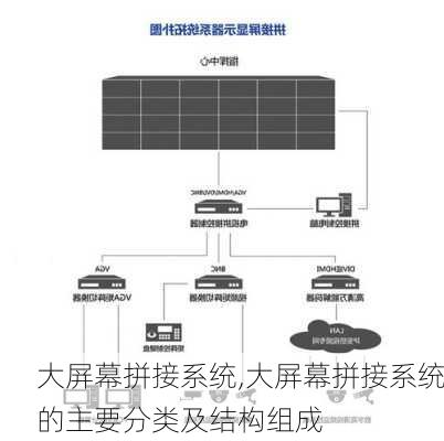 大屏幕拼接系统,大屏幕拼接系统的主要分类及结构组成