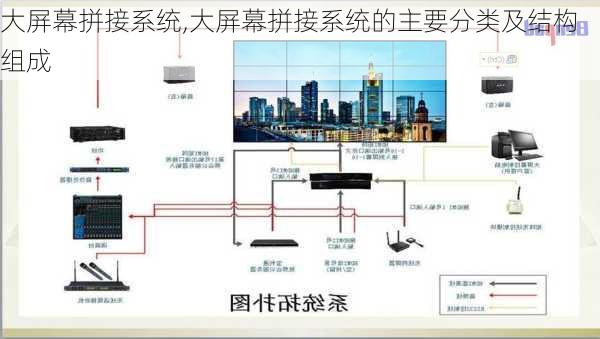 大屏幕拼接系统,大屏幕拼接系统的主要分类及结构组成