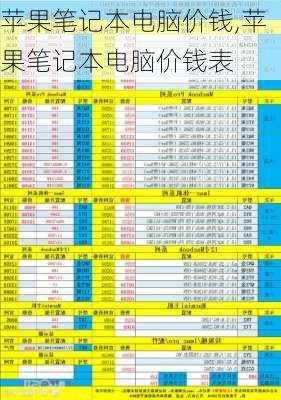 苹果笔记本电脑价钱,苹果笔记本电脑价钱表