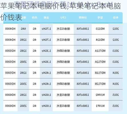 苹果笔记本电脑价钱,苹果笔记本电脑价钱表