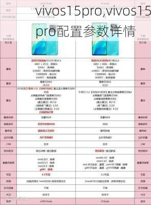 vivos15pro,vivos15pro配置参数详情