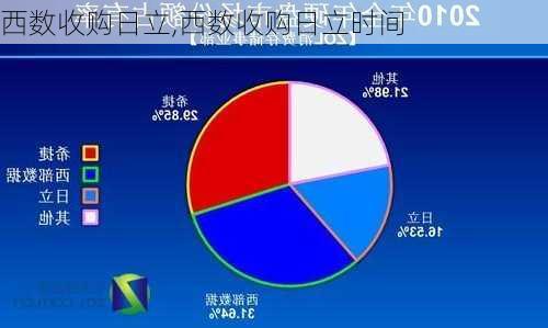 西数收购日立,西数收购日立时间