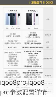 iqoo8pro,iqoo8pro参数配置详情