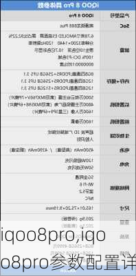 iqoo8pro,iqoo8pro参数配置详情