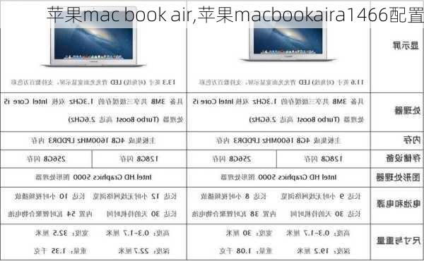 苹果mac book air,苹果macbookaira1466配置