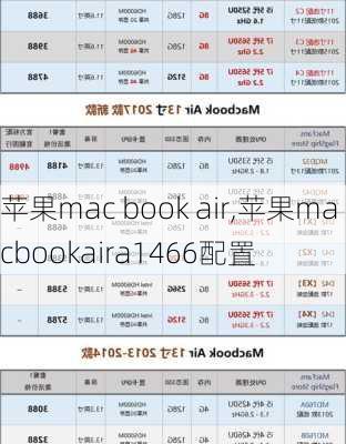 苹果mac book air,苹果macbookaira1466配置