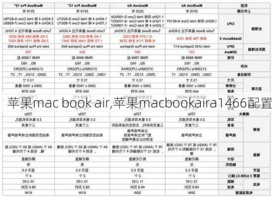 苹果mac book air,苹果macbookaira1466配置