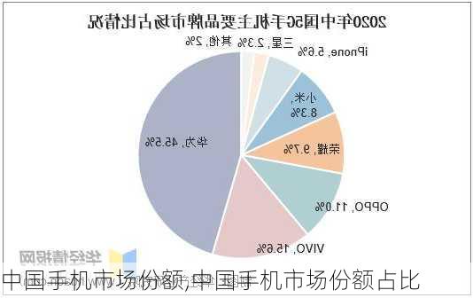 中国手机市场份额,中国手机市场份额占比