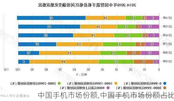 中国手机市场份额,中国手机市场份额占比