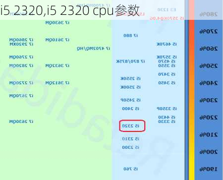 i5 2320,i5 2320 cpu参数