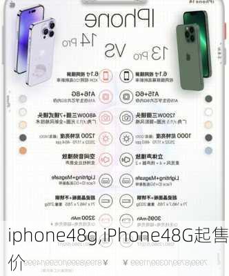 iphone48g,iPhone48G起售价