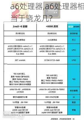 a6处理器,a6处理器相当于骁龙几?