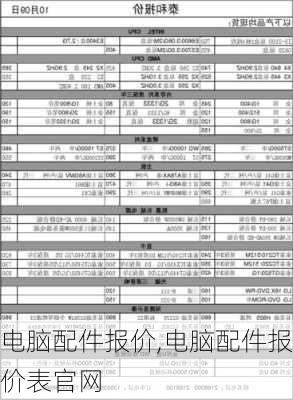 电脑配件报价,电脑配件报价表官网