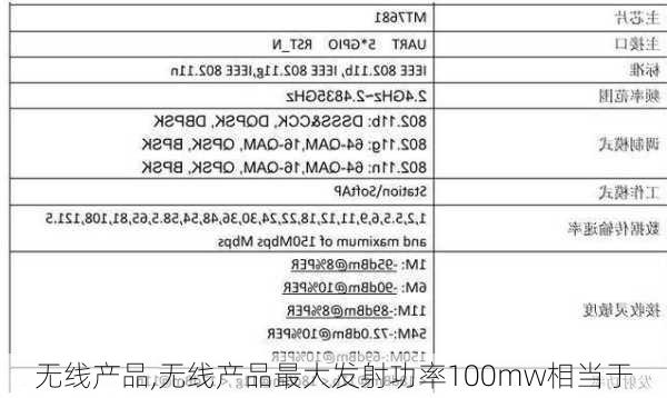 无线产品,无线产品最大发射功率100mw相当于