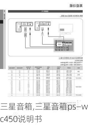 三星音箱,三星音箱ps—wc450说明书