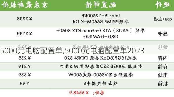 5000元电脑配置单,5000元电脑配置单2023