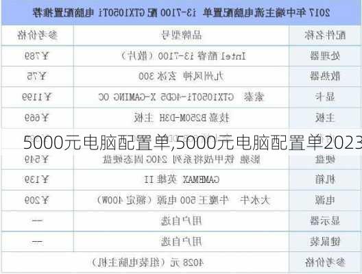 5000元电脑配置单,5000元电脑配置单2023